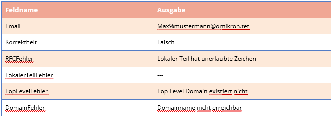 Data Quality Server > E-Mail-Adressen > image2020-7-15_8-47-36.png